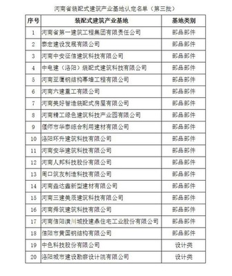 河南省拟认定新一批装配式建筑示范城区和产业基地